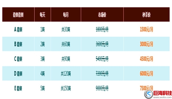 網站SEO外包服務怎么做?為什么沒效果 第1張