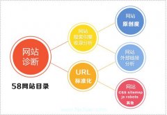 西安seo公司提供的SEO診斷、SEO顧問、seo高級分析等服務明細！