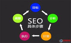 蘭州seo外包:seo數據分析網站排名掉了的原因?