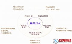 【西安網絡推廣公司】seo優化周期緩慢原因分析