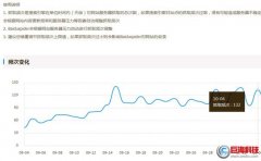 咸陽網(wǎng)站建設(shè)：百度蜘蛛抓取頻次頻次太低怎么辦?