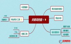 許鮮網SEO:核心關鍵詞如何滿足用戶需求?