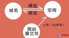 怎么創(chuàng)建網(wǎng)站(網(wǎng)站建設(shè)流程)