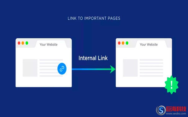 SEO中什么是內(nèi)部鏈接?什么是外部鏈接