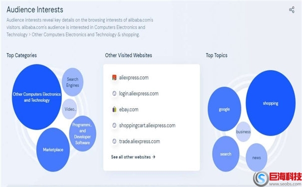 競爭對手網站如何分析(SimilarWeb網站數據分析工具) 第4張